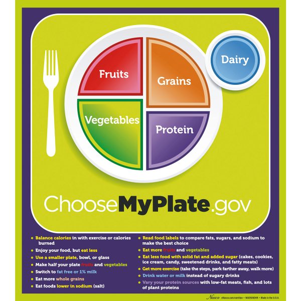 MyPlate Poster with Key Phrases