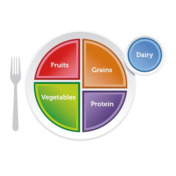 MyPlate Plate